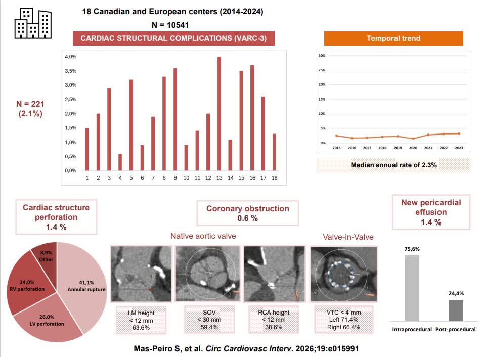CircInterventions tweet media