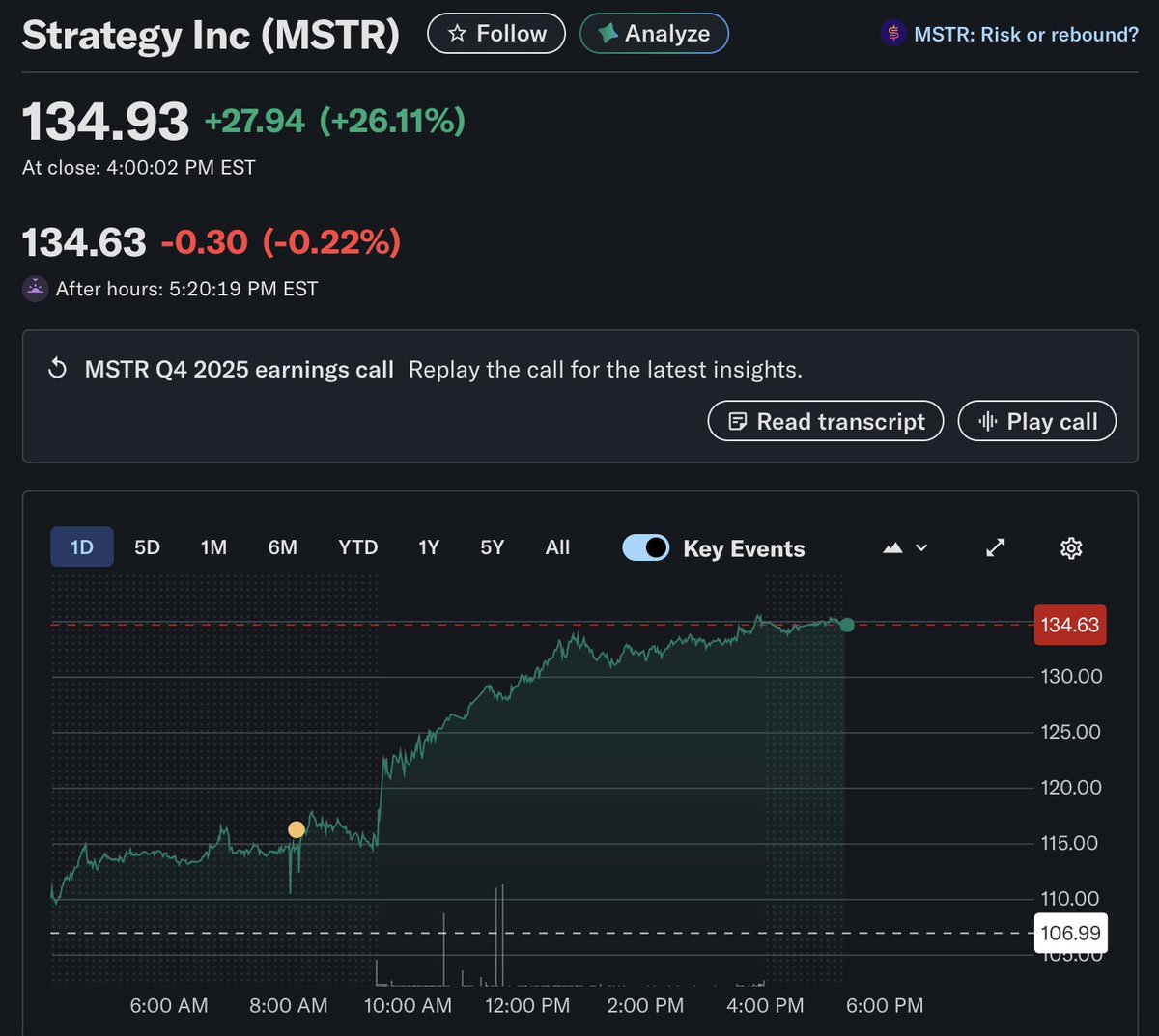 $MSTR reported Thursday night. $BTC up %11.  

I played it safe buy an option spread because I knew it was going to be a wild ride. I added to my Bullish spread in morning and sold at the close.

With profits I want to buy <a href="/XCOPYART/">XCOPY 🏴</a>. If everyone did this we might get rotation