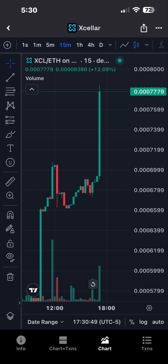 Green candles let’s go mafia 🚀🚀🚀 <a href="/xCellar_/">xCellar</a> $XCL <a href="/XCL_MAFIA_/">XCL_MAFIA 2.0</a> $SENT <a href="/CryptotwitsHQ/">Cryptotwits</a>