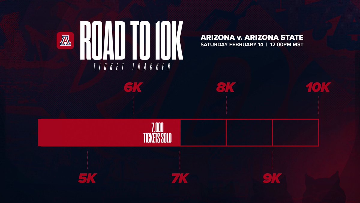 Arizona Basketball tweet media