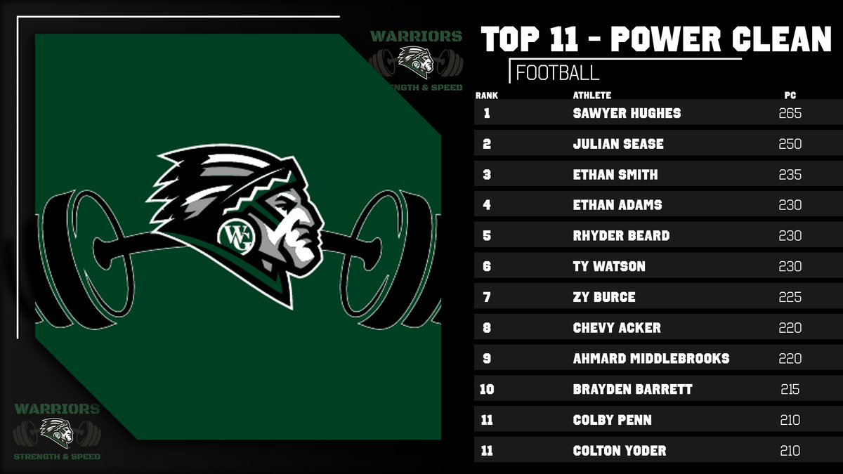 wghs_strength tweet media