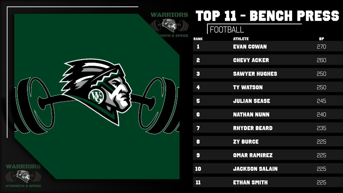 wghs_strength tweet media