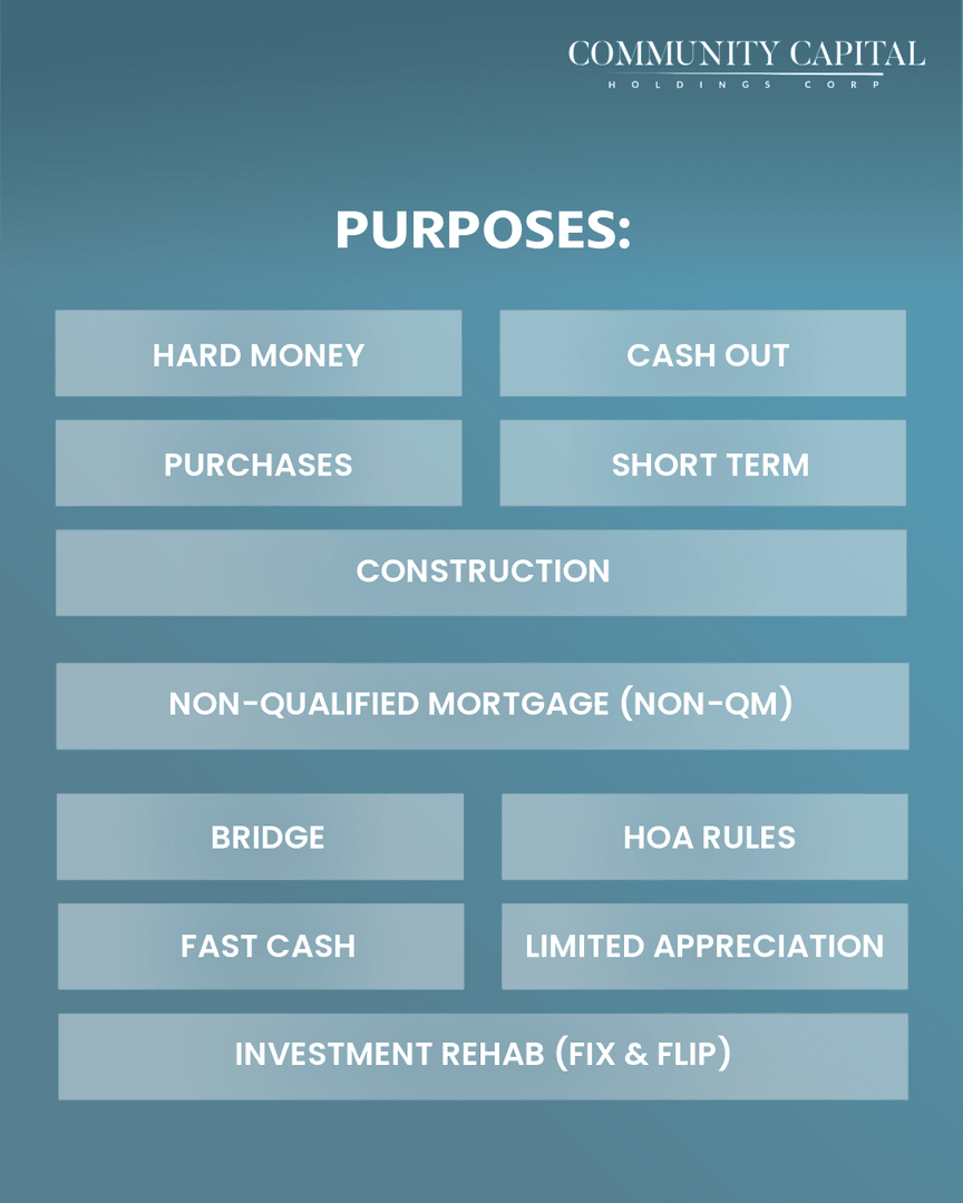 ComCapAdvisory's tweet photo. From hard money to fix &amp; flip, our funding solutions are built to support a wide range of real estate strategies.

💼 Let's explore your options at https://t.co/yNnwXmfOkk. https://t.co/P51TIEZta5