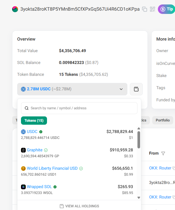 fl4shNFT's tweet photo. @GraphiteProto 

🚨 ATTENTION 🚨

The $GP wallet has already surpassed $2M USDT 💰
Nearly 1M $GP accumulated
👉 Generating ~$28,000 in DAILY fees, exclusively for BUYBACKS
This is not a promise.
This is real buying pressure.
🚀 $GP is about to turn into a rocket

#Crypto #DeFi #Altcoins #Bullish @SolportTom @solana