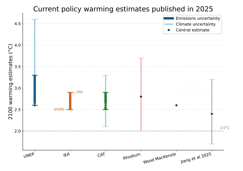 Prof. Ryan Katz-Rosene tweet media