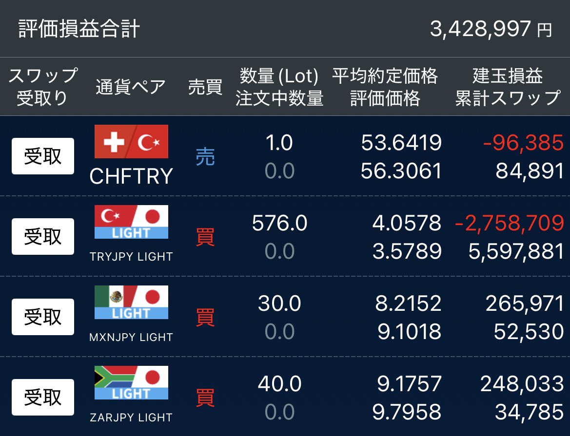 いっちー＠投資家×セレクトショップdelhezi (@delhezi1214) / Posts / X