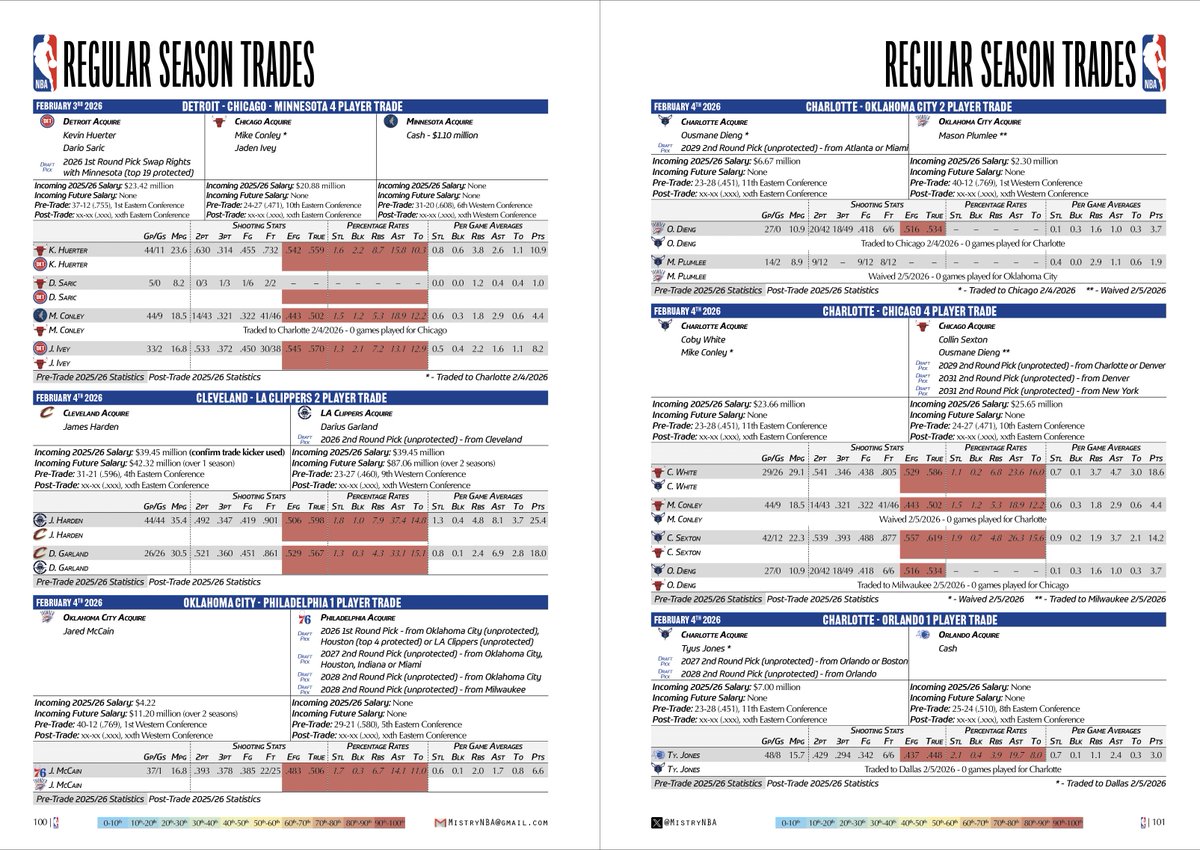 Niku Mistry tweet media