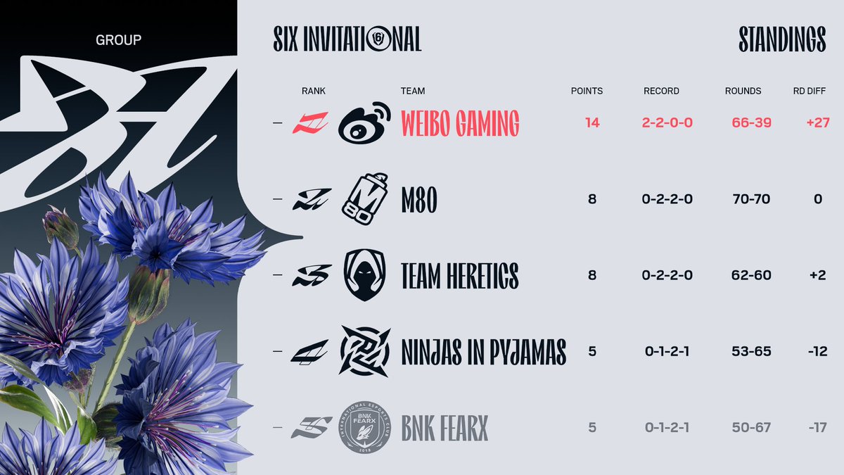 Rainbow Six Esports tweet media