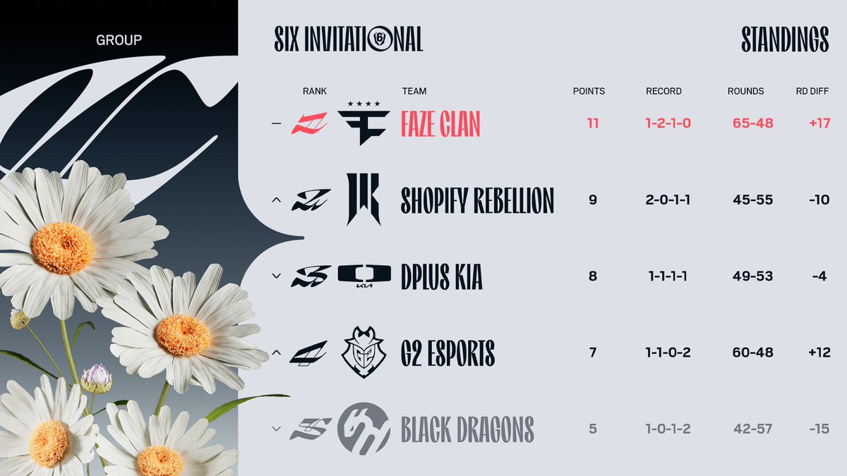 Rainbow Six Esports tweet media