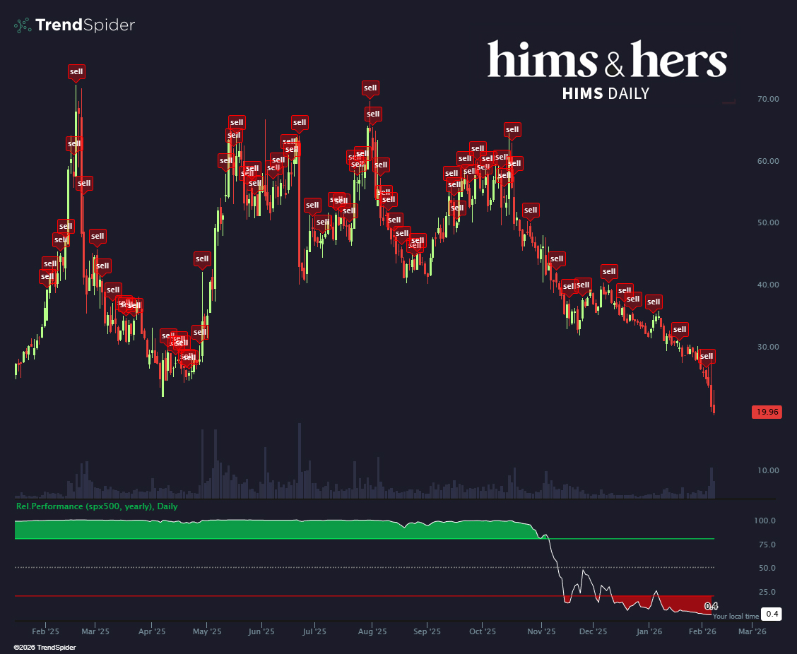 TrendSpider tweet media