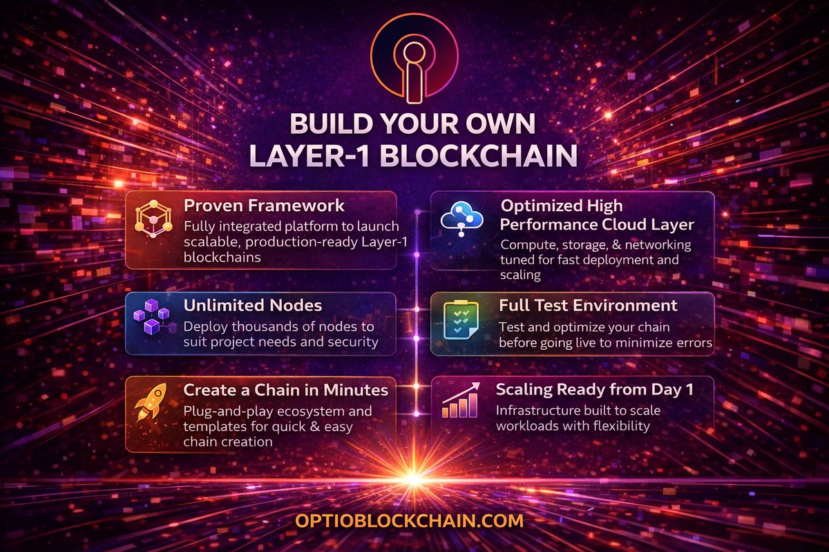 OptioCloud tweet media