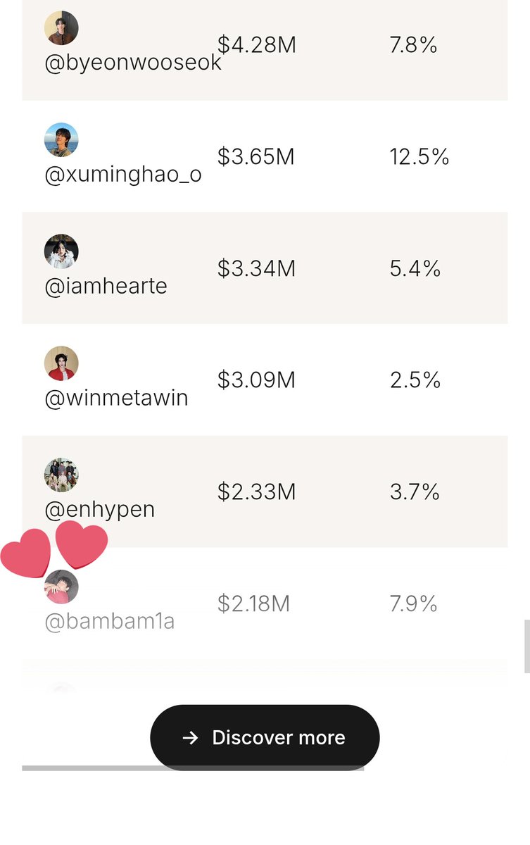 น้องสู้มากๆ พวกเราก็สู้กันมาก 👏👏👍👍 จับมือกันไว้ให้แน่นๆแล้วเดินไปด้วยกันนะทุกคน🥹❤️🖤💜💚

(IGสำคัญมาก ไปลุยไอจีกันค่ะทุกคน🔥💪)

#BamBamxLVMenFW26
#BamBam #LVMenFW26
#LouisVuitton <a href="/BamBam1A/">BamBam</a>

Men's Fashion Week FW26: Top Brands &amp; Influencers share.google/izeY7dD1sxAb7T…