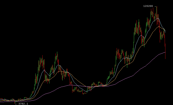 we are only the passengers ...