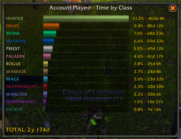 _vivi_gg's tweet photo. Call me a veteran. #huntermain #altoholic #nolife @Warcraft https://t.co/5tjMGS8KC4