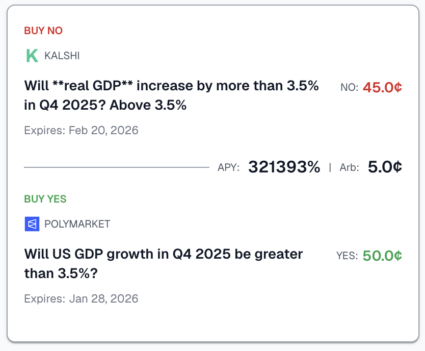 anyone else feeling a clean 5%?