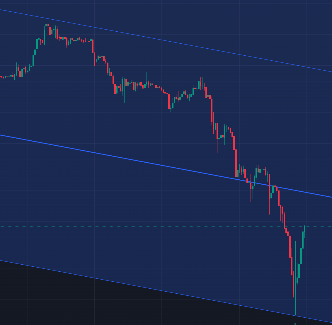 CoinNiel tweet media
