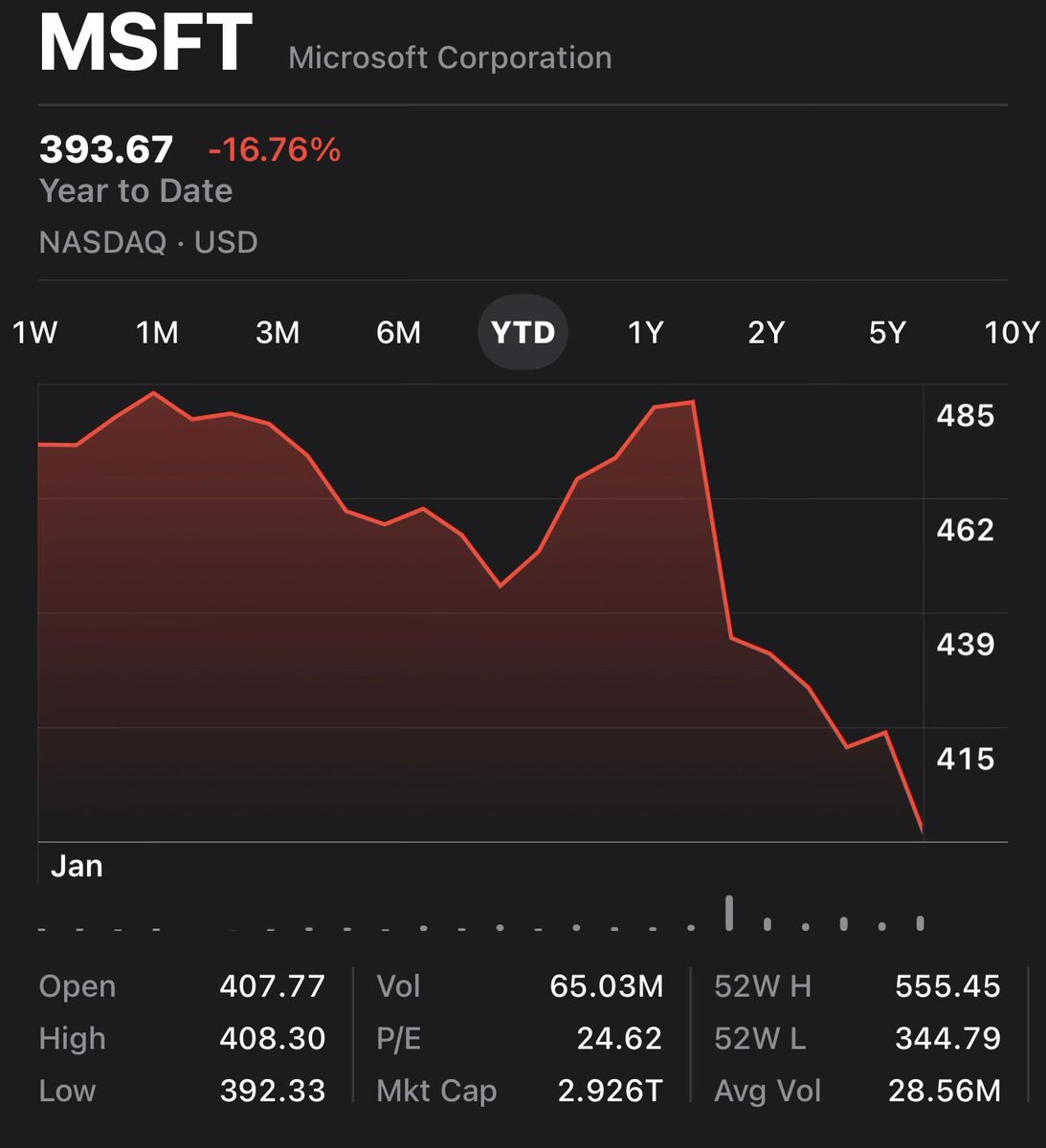 CooperBaggs 💰🍞 tweet media