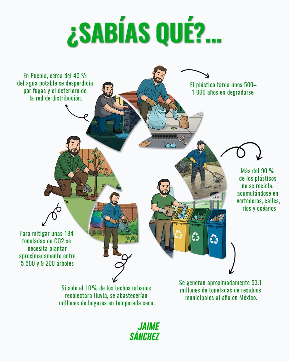 💧🇲🇽 ¿Sabías que en México el agua se pierde antes de llegar a tu casa?
En el país, entre el 30 % y el 50 % del agua potable se desperdicia por fugas. ♻ Cuidemos el planeta
#partidoverde #cuidemoselplaneta #acciónverde #trabajoenequipo
