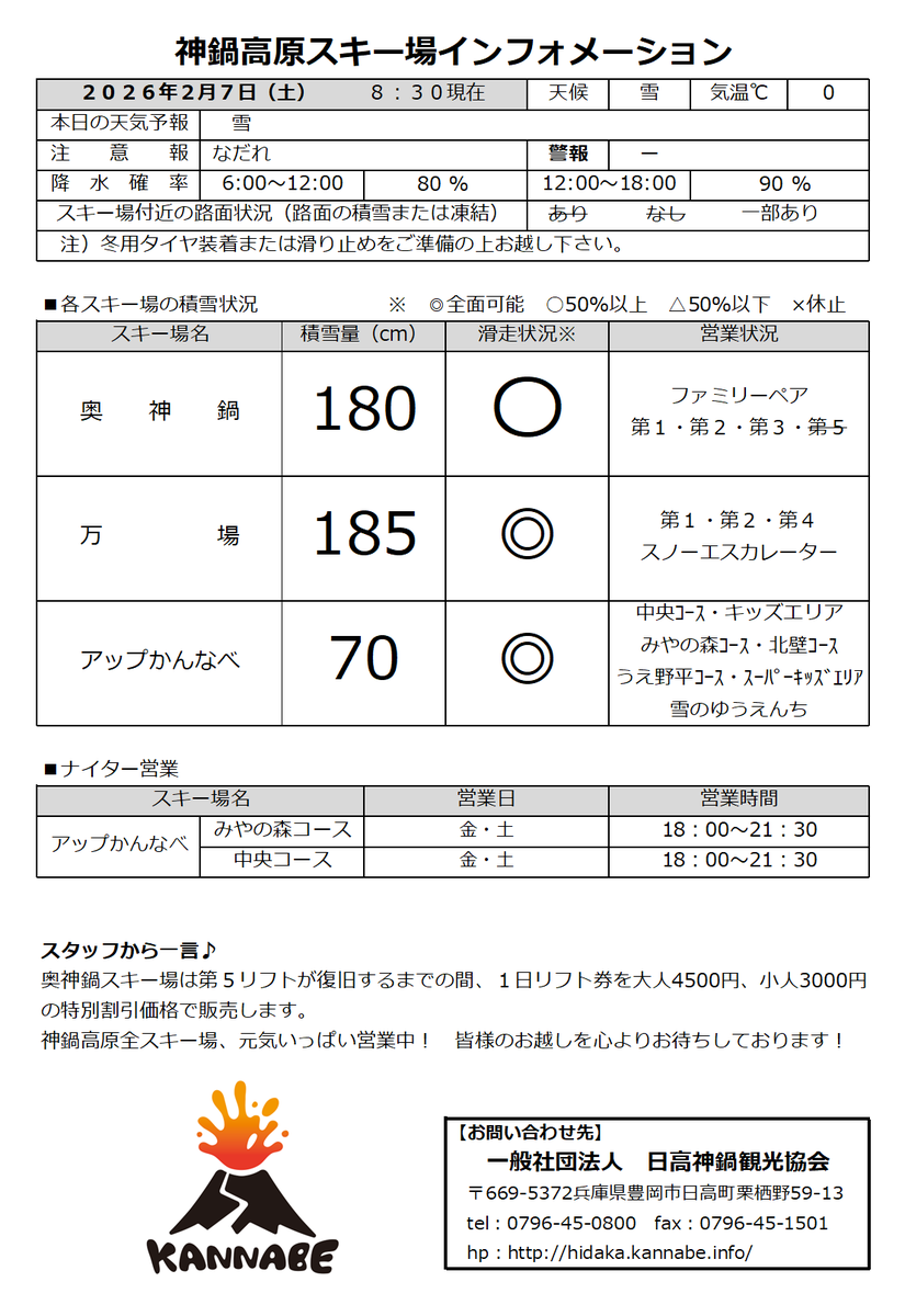 kannabe's tweet photo. 2026.0207【午前８時現在の神鍋高原の様子】
現在の神鍋高原は昨晩から雪がパラパラと降ったものの、除雪の出動規程量に達しておらず道路にはほんの少し雪がある状態です⛄
本日から明日いっぱいが今回の寒波の本番のようですので、いち早く新雪を求め明日早朝に動かれるご予定の方はご注意下さいね🫡 https://t.co/7PXtVerI1l