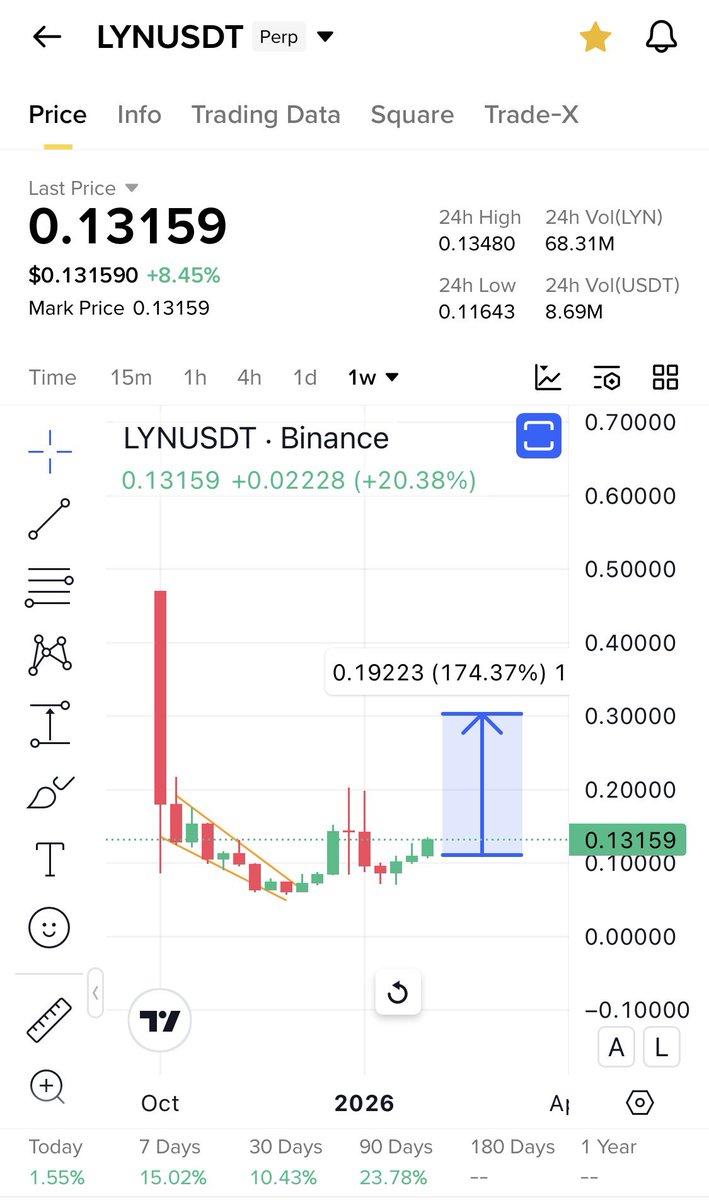 Cryptobull ( Free Premium Calls ) tweet media