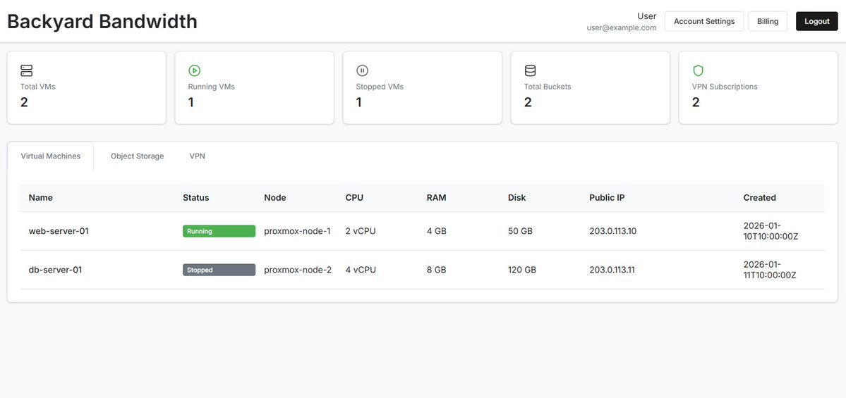 This has been so much work, still making progress!!

Lets go!!! going to add the VM management sections next