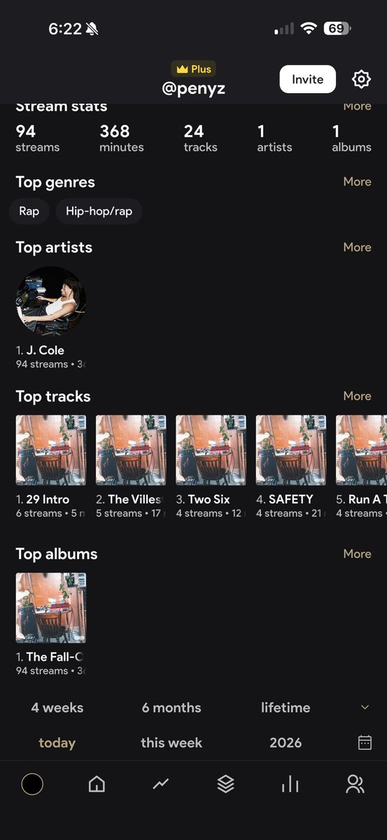penyz15's tweet photo. Listened to a variety artists and albums today https://t.co/6W97h5PHN9
