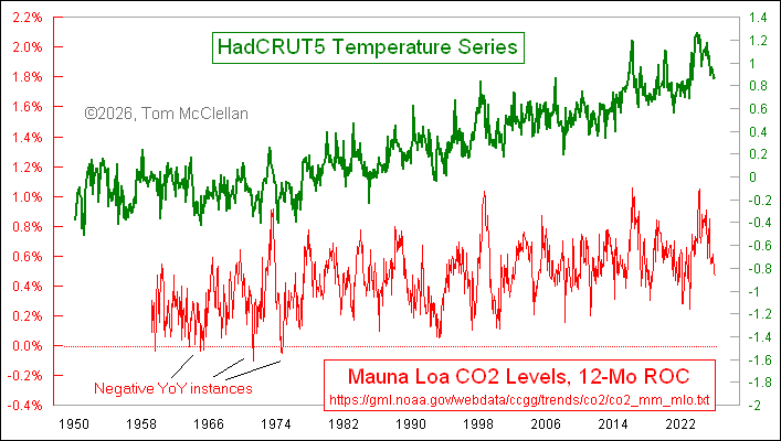 Tom McClellan tweet media