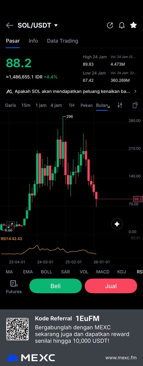 cryptondo's tweet photo. Kembalikan $SOL saya ke Range $250+

Kalau perlu buat New ATH https://t.co/la74s4Q3El