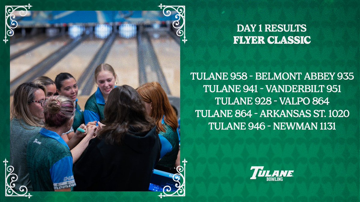 First day of the Flyer Classic complete 

#RollWave🌊