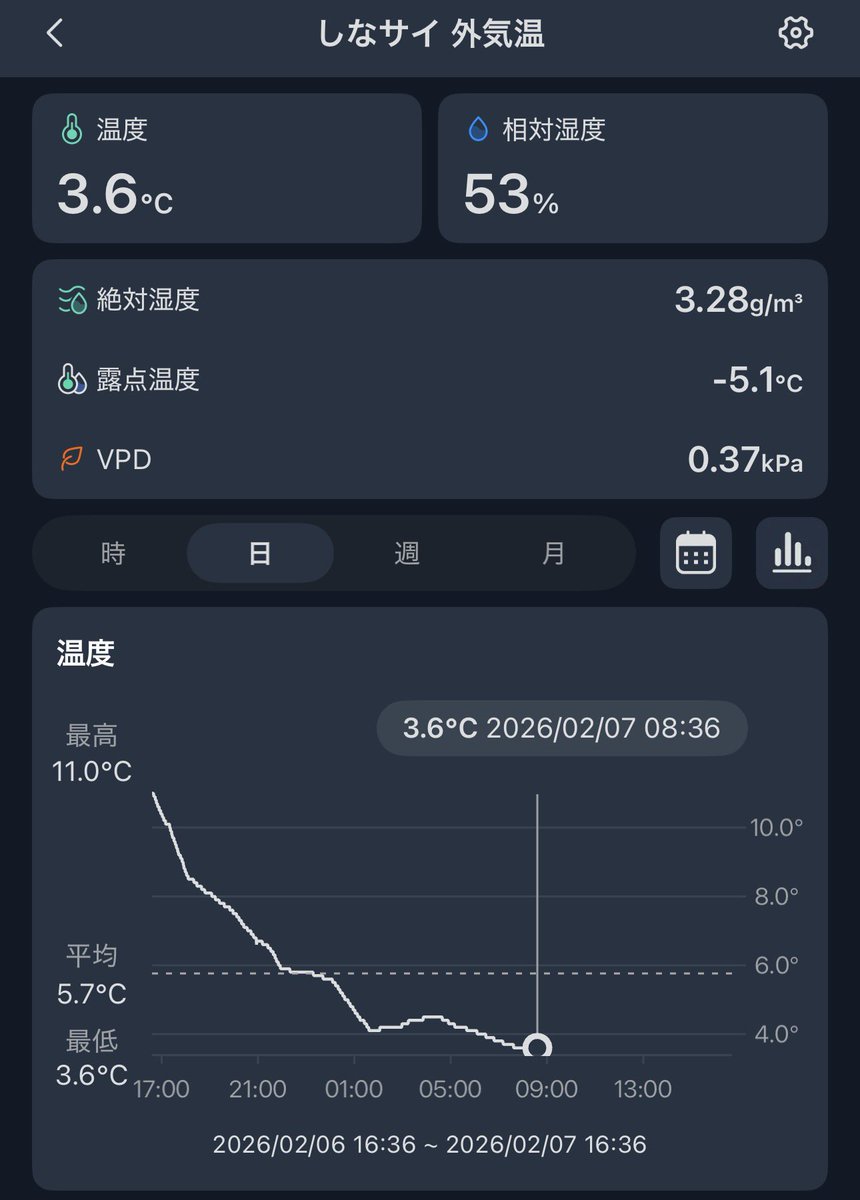 2月7日（土） 今朝の瀬戸市品野町はこんな感じ どうも瀬戸市周辺だけ