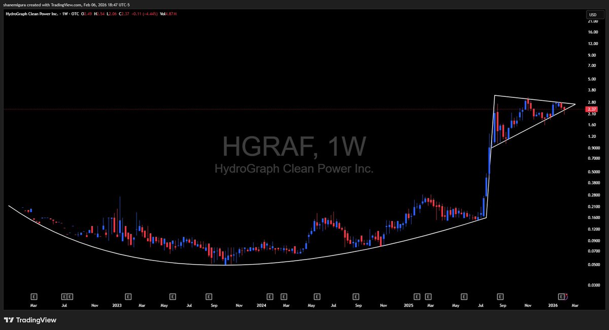 Shane Migura tweet media