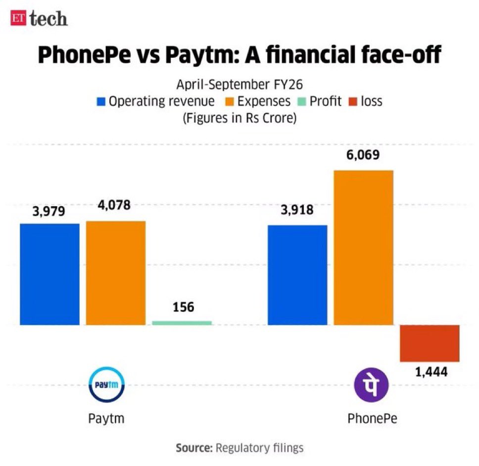 Rajesh Sawhney 🇮🇳 tweet media