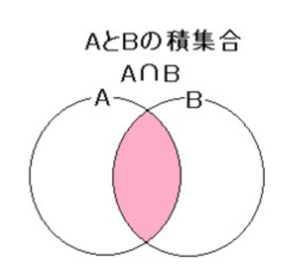 chewchwi's tweet photo. この2人の積集合の部分に"₺ƾ₺ƾマンネ"があるのネ申 https://t.co/jG1R8KLVaX