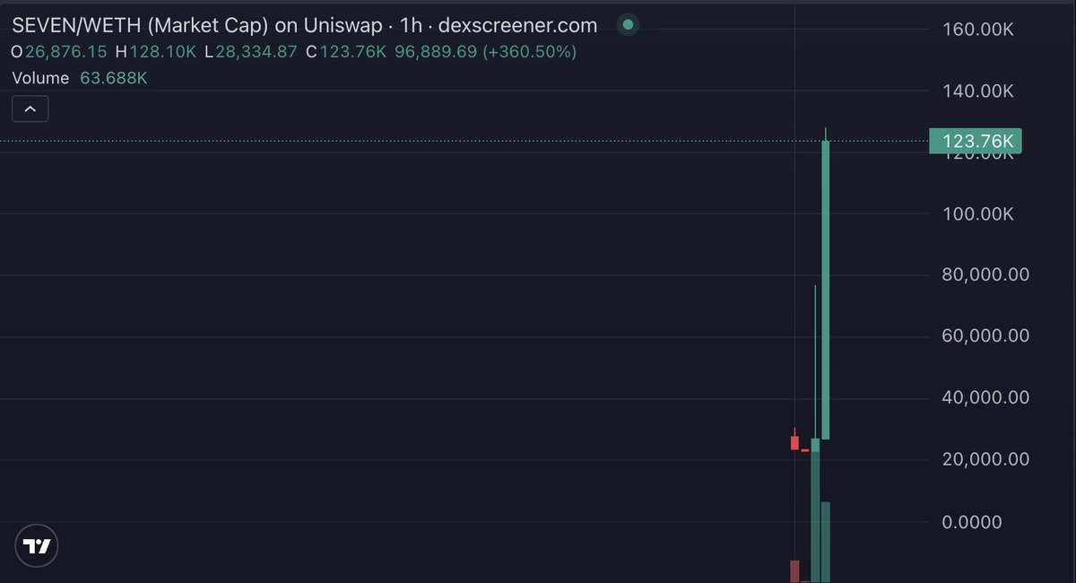 Thành Crypto tweet media