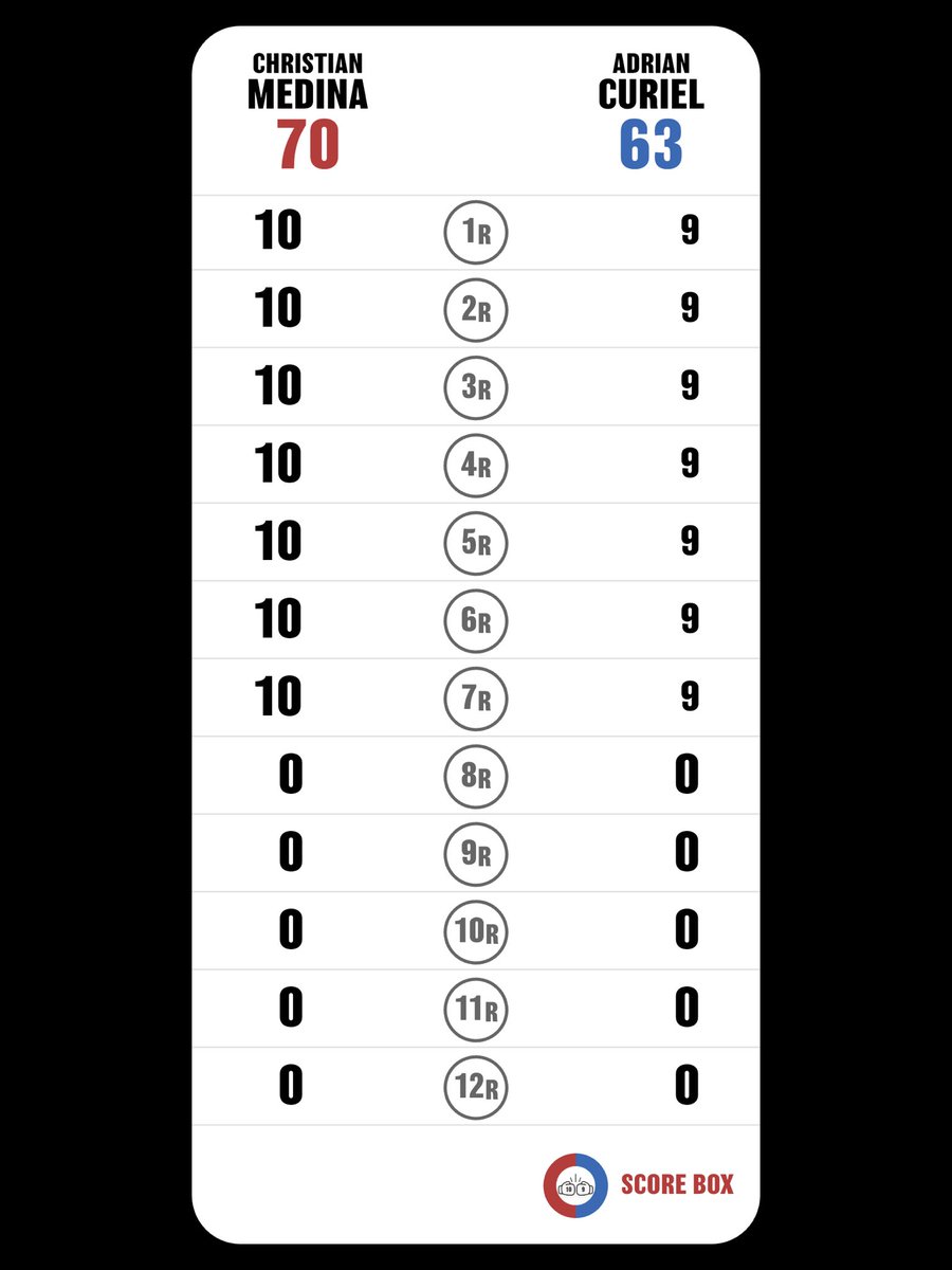 Joshfreduar Boxing tweet media