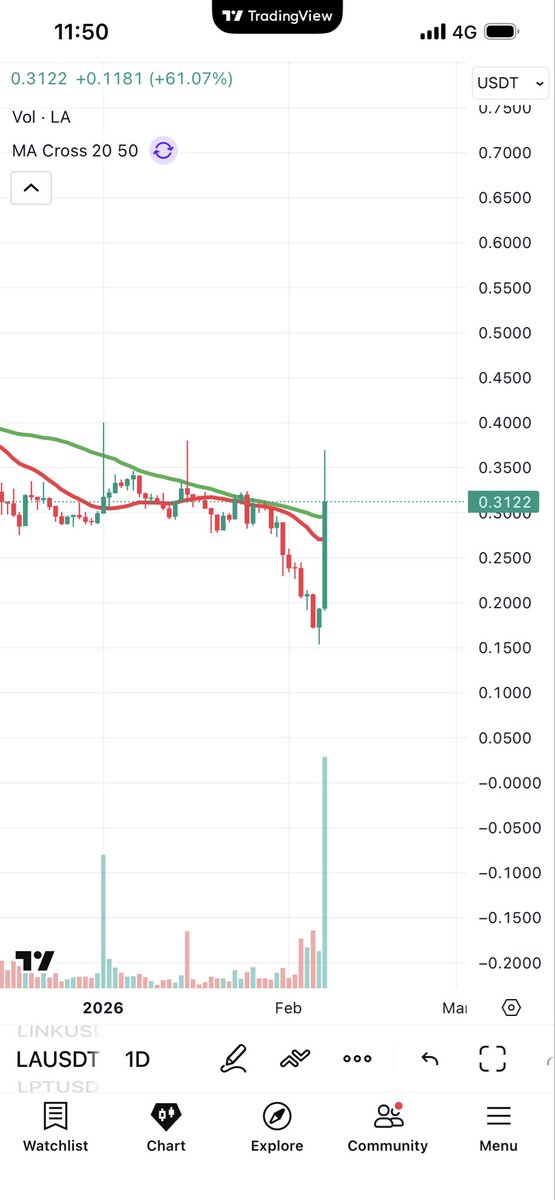KenCrypto tweet media