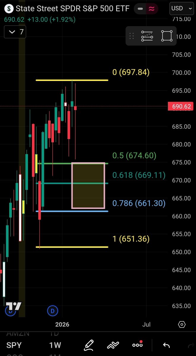 $SPY DEATH DOJi Warning ⚠️ 

I have not lost one YET! This weeks low is MUST HOLD

Do you believe me now kill calls early week kill puts Friday! 

Or we will set off massive liquidation

I will alert next big breakout no charge!

All I ask is drop a 👍