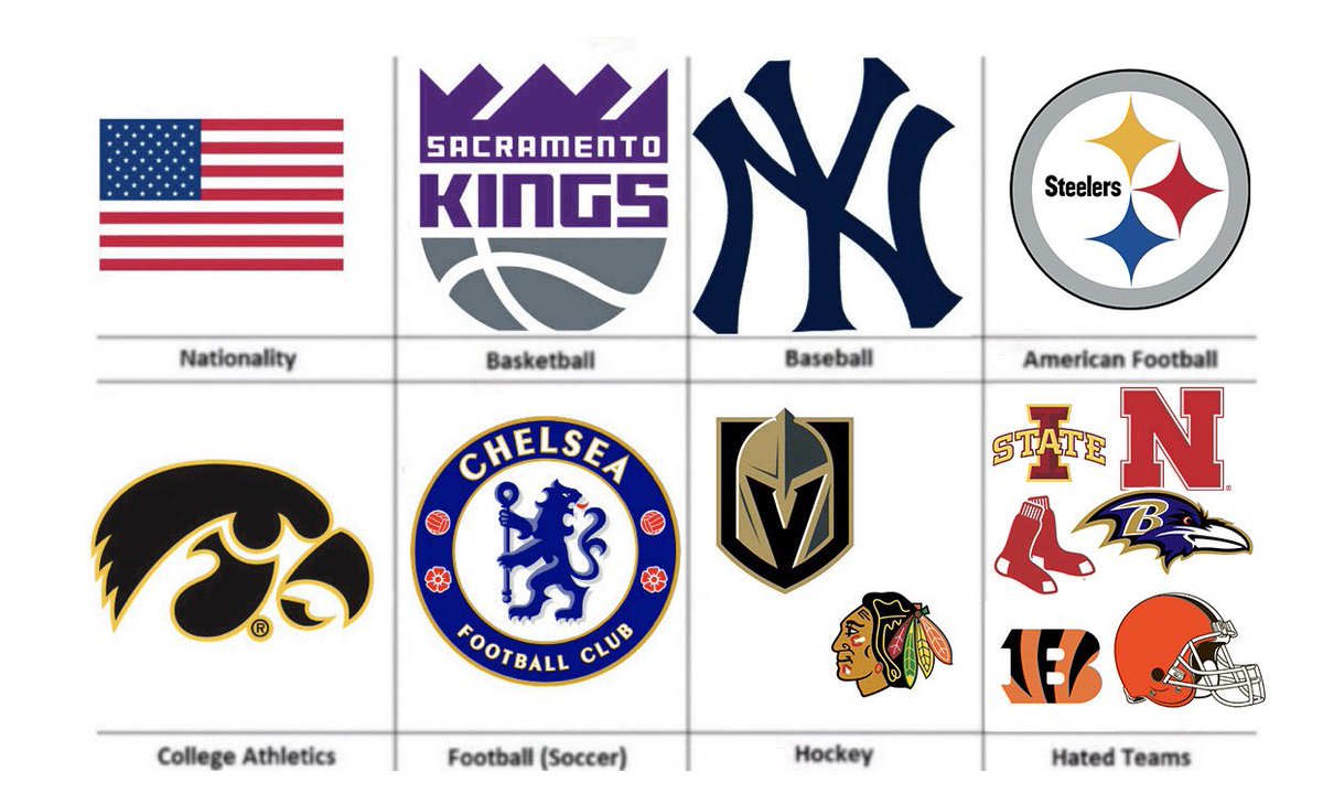 My 2026 teams list because why not