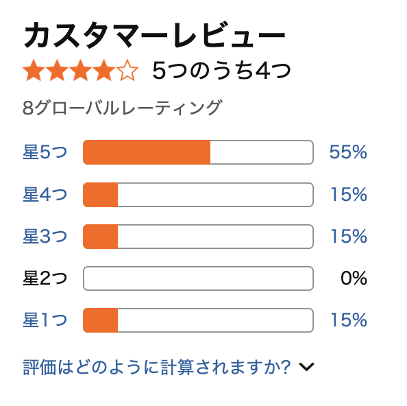 自然資本とデザインは、発売からそろそろ2ヶ月が経ちます。なんとか農学ランキングで10位以内を頑張ってキープしております。ありがたい〜！

同時に、amazon
