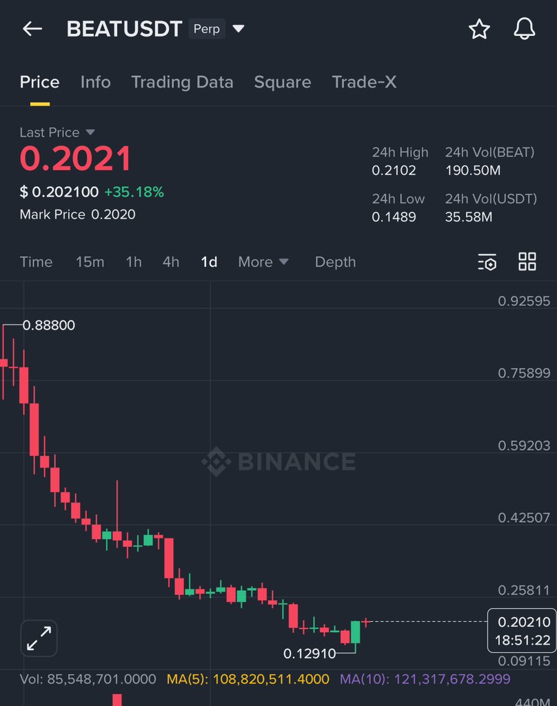 Crypto GVR tweet media