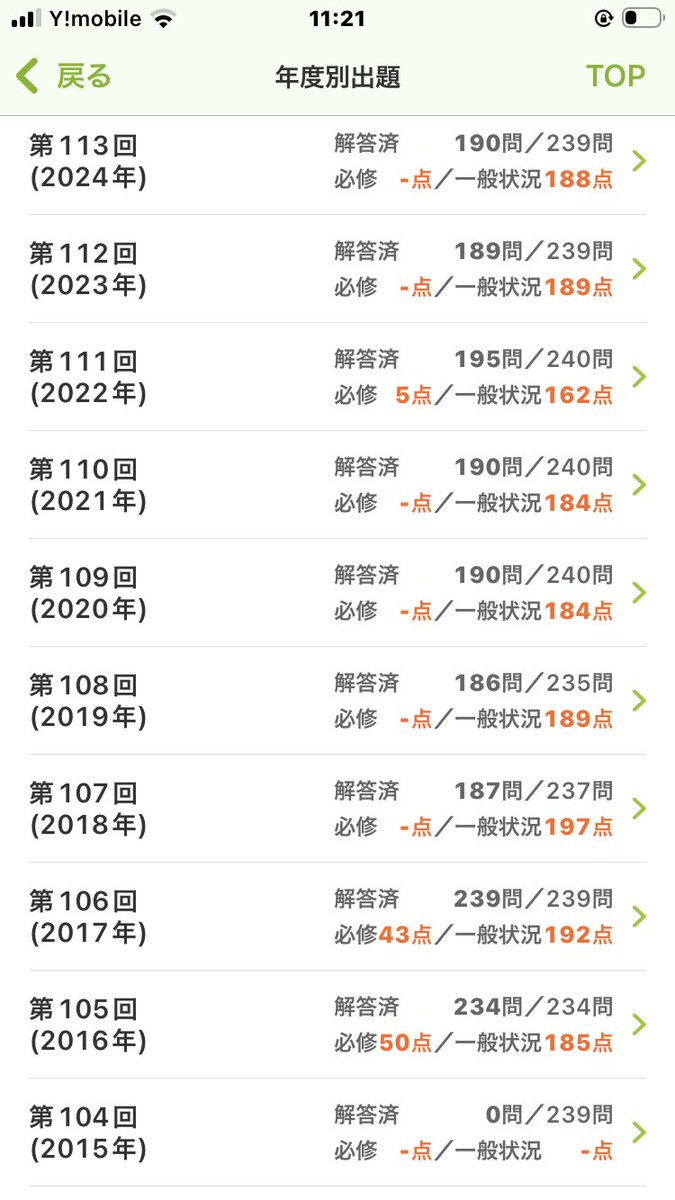 konchipanpan's tweet photo. 伸び悩み https://t.co/lxet1JMeeJ