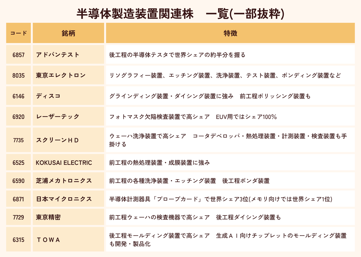 karin_kabu's tweet photo. 前週末は米国半導体株が急伸、米SOX指数大幅高🥰
エヌビディア+7％、AMD+8％、ARM+11％、インテル+4％、ブロードコム+7％。
衆院選で大波乱ない限り、週明けは日本株の半導体製造装置関連株にも買いが波及するか🤔

半導体製造装置関連株　本命株・出遅れ株　一覧
https://t.co/8fTsUgxTAB https://t.co/1zloUzOSM7