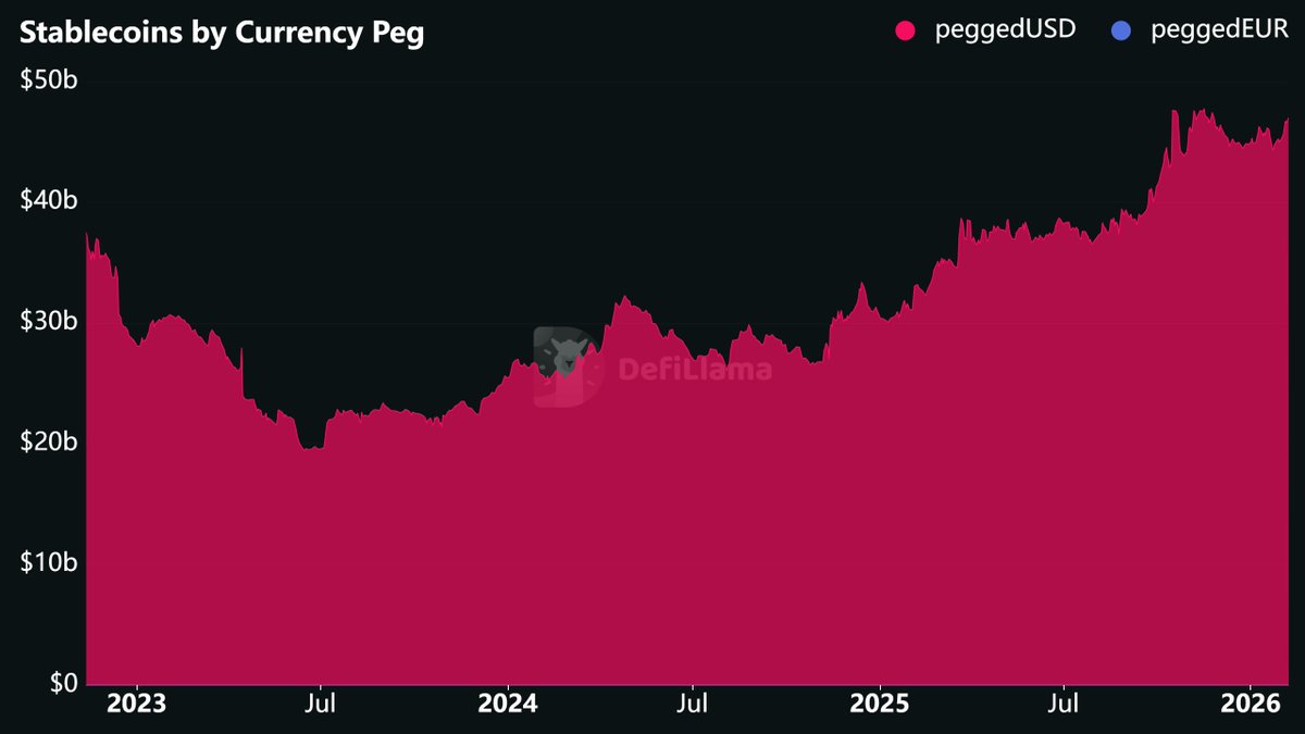 ANZvest's tweet image. There's a lot of FUD about #Binance  insolvent. I don't fully believe it. I'd rather do my own research. Many narratives are cornering Binance. I think this is the time to think critically and avoid baseless news or tweets that could potentially be hoaxes.