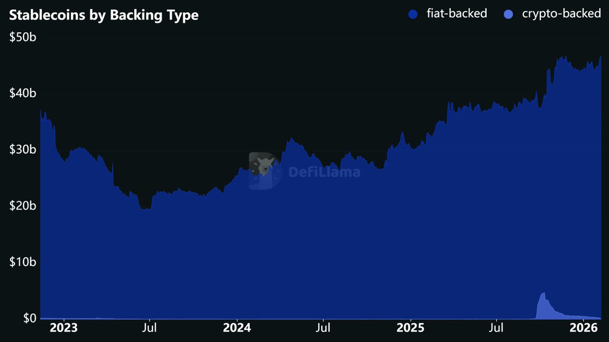 ANZvest's tweet image. There's a lot of FUD about #Binance  insolvent. I don't fully believe it. I'd rather do my own research. Many narratives are cornering Binance. I think this is the time to think critically and avoid baseless news or tweets that could potentially be hoaxes.