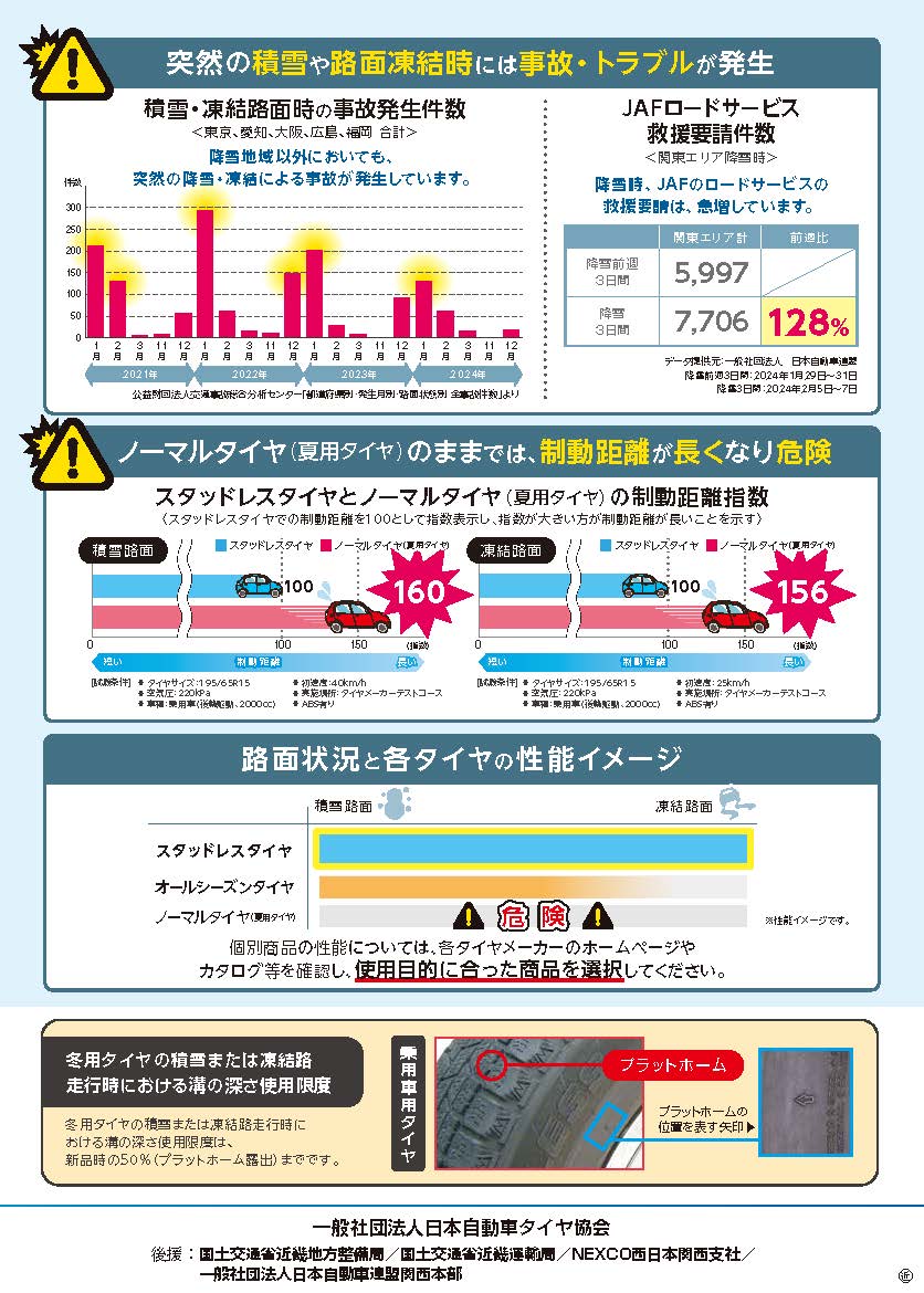 【大雪に注意！!】 2月7日（土）から9日（月）にかけて、 #大雪 の恐れがあります。普段、降雪のない箇所でも積雪となる可能性があります。ノーマルタイヤでの走行は危険ですので、絶対に止めて下さい。ご理解とご協力をお願いします。 #ノーマルタイヤダメ