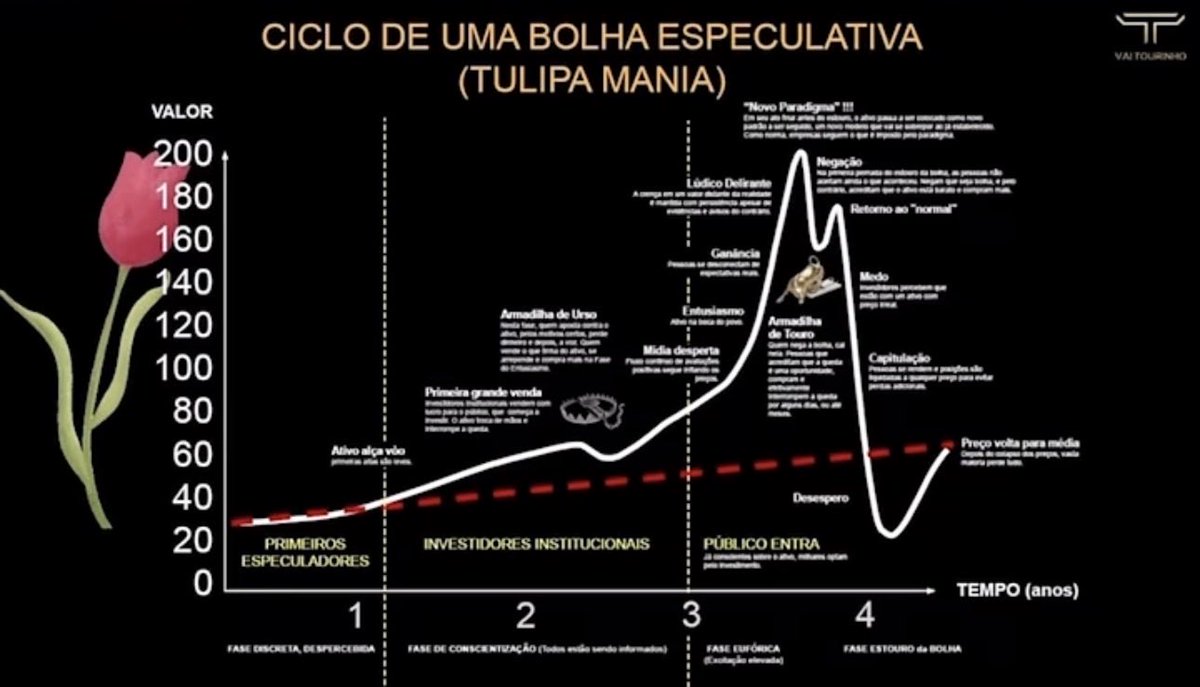 WeltonRodrig's tweet photo. @mendlowicz https://t.co/YX55jrNyxj