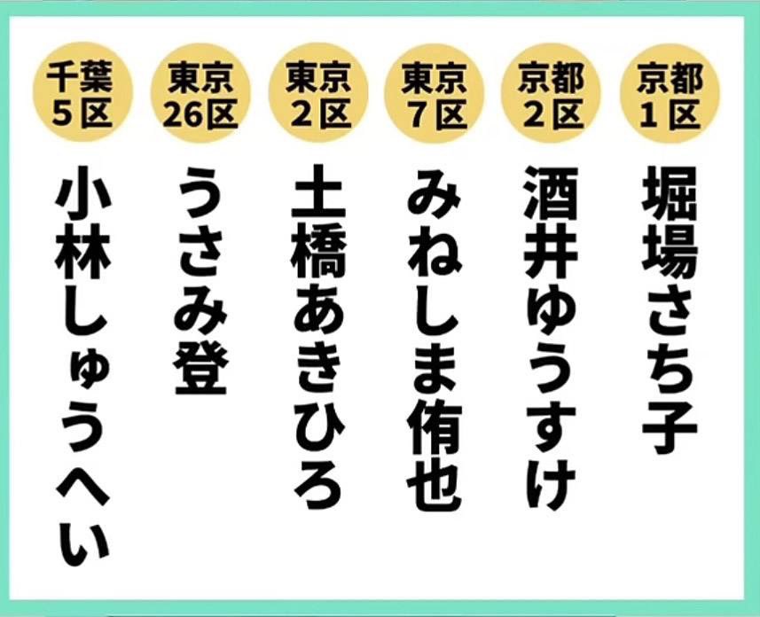 jmutualaida's tweet photo. 東京、千葉、京都の選挙区は、ぜひチームみらいの候補者に！
#チームみらい https://t.co/cBDgE1FKdK