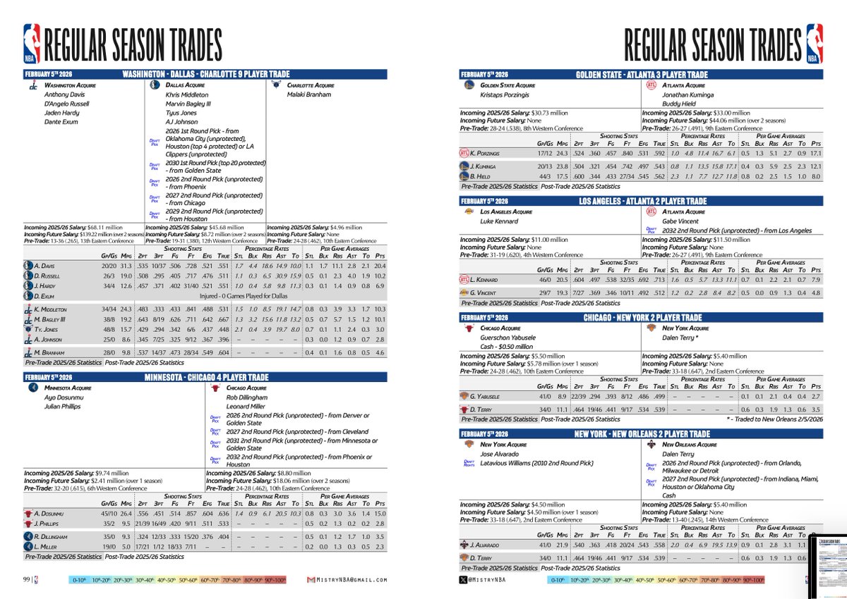 Niku Mistry tweet media