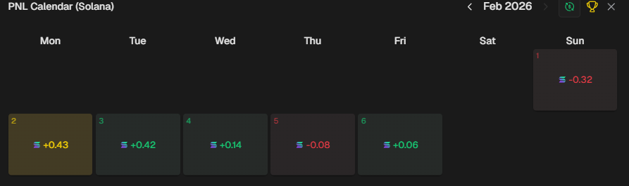 tiktokquantdev's tweet photo. Blew my port last night trying perps out, If not for that I would be up atleast .5 for the month. Not worried about the $ aspect just trying to get a good strategy and winrate.

Bought another sol, we go again. https://t.co/m2cRJDJTwh