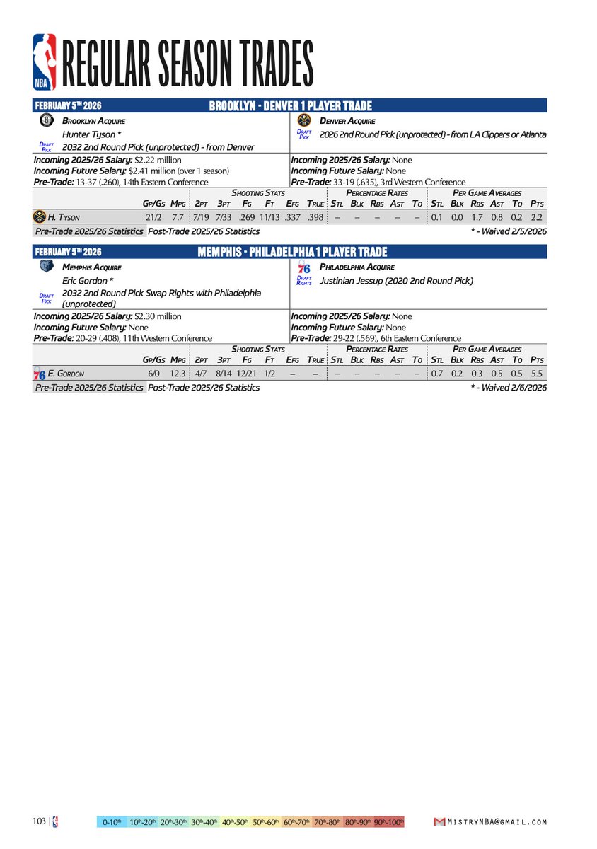 Niku Mistry tweet media